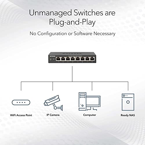 NETGEAR 10-Port Gigabit/10G Ethernet Unmanaged Switch (GS110MX) - with 8 x 1G, 2 x 10G/Multi-gig, Desktop, Wall or Rackmount, and Limited Lifetime Protection