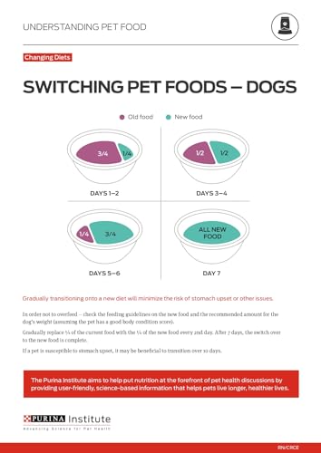 Purina ONE True Instinct with Real Salmon and Tuna Natural with Added Vitamins, Minerals and Nutrients High Protein Dog Food Dry Formula - 36 lb. Bag