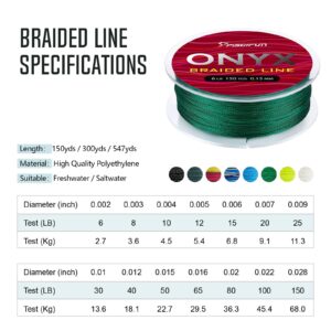 Piscifun Onyx Braided Fishing Line Advanced Superline Braid Lines 150Yd 12lb Green