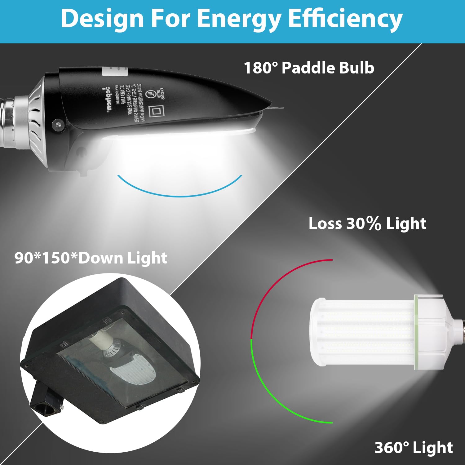 115W Retrofit LED Corn Light, 180° Paddle LED Bulb wiht Rotatable Mogul E39 Base 5000K 15500 Lm Led Corn Bulb Replaces 400W Metal Halide for Wall Pack Shoebox Parking Lot Canopy Street Fixture, UL