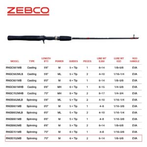 Zebco Rhino Tough Spinning Fishing Rod, 7-Foot 2-Piece Heavy-Duty Cross-Weave Fishing Pole, Comfortable EVA Rod Handle, Heavy-Duty Guides, Stainless Steel D-Frame Tip Guide, Medium Power, Black