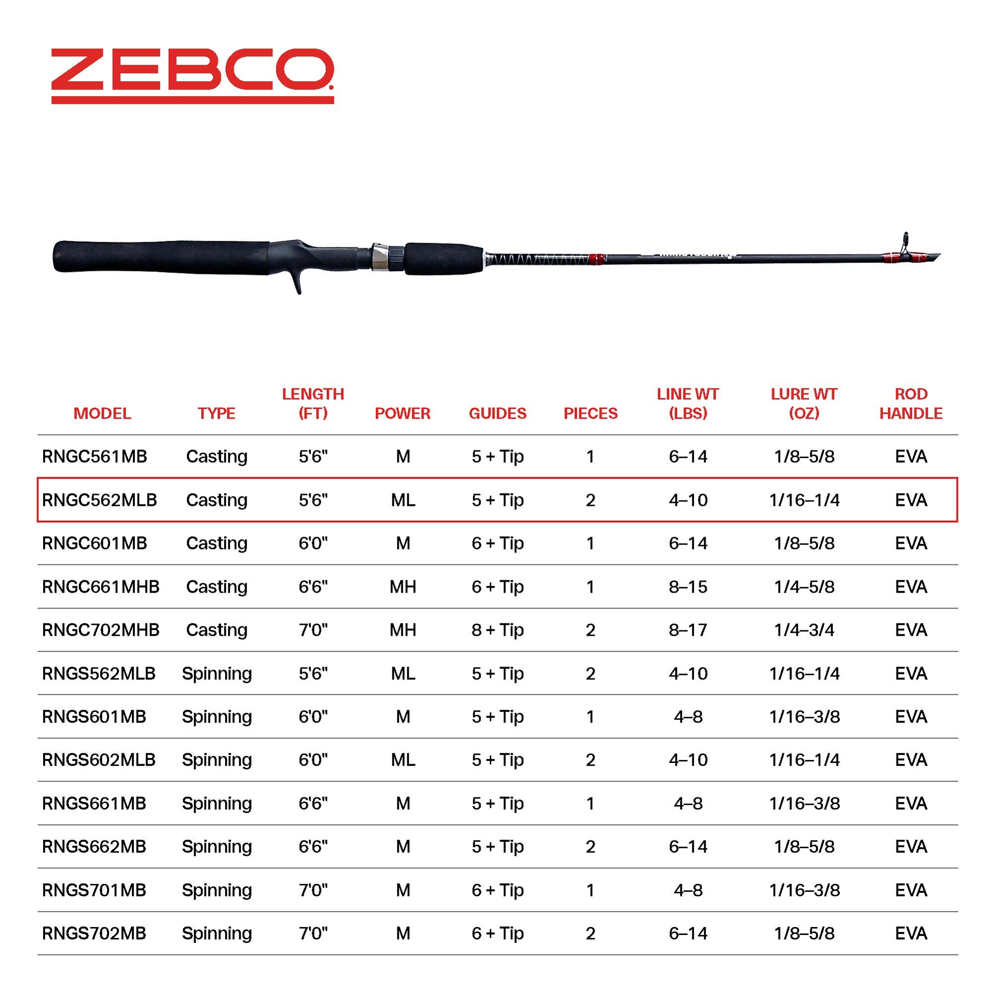 Zebco Rhino Tough Casting Fishing Rod, 5-Foot 6-Inch 2-Piece Heavy-Duty Cross-Weave Fishing Pole, EVA Rod Handle, Heavy-Duty Guides, Stainless Steel D-Frame Tip Guide, Medium-Light Power, Black