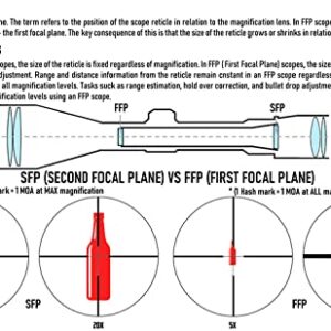 Monstrum G2 1-4x24 First Focal Plane FFP Rifle Scope with Illuminated BDC Reticle | Black