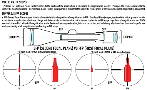 Monstrum G2 1-4x24 First Focal Plane FFP Rifle Scope with Illuminated BDC Reticle | Black