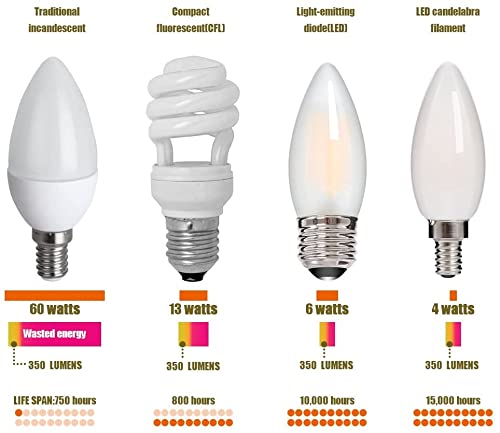 HOLA LED Candelabra Bulb, 40W Equivalent LED Chandelier Bulb, Dimmable LED Lamp Bulb E12 Base, Warm White 2700K LED Filament Bulb Milk White Glass, 4W 400 Lumens 360 Beam Angle, 6 Pack