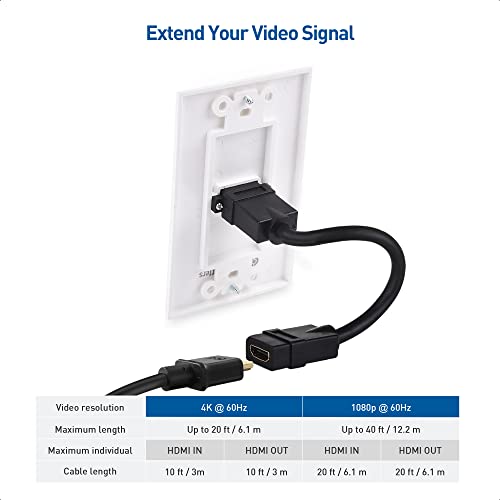 Cable Matters 2-Pack 1-Port HDMI Wall Plate in White (4K UHD, ARC, and Ethernet pass-thru support)