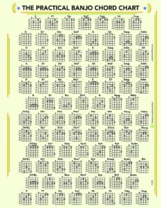 the practical banjo chord and fretboard chart