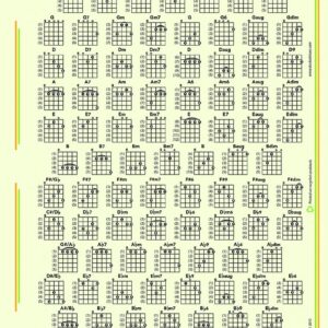 THE PRACTICAL BANJO CHORD and FRETBOARD CHART