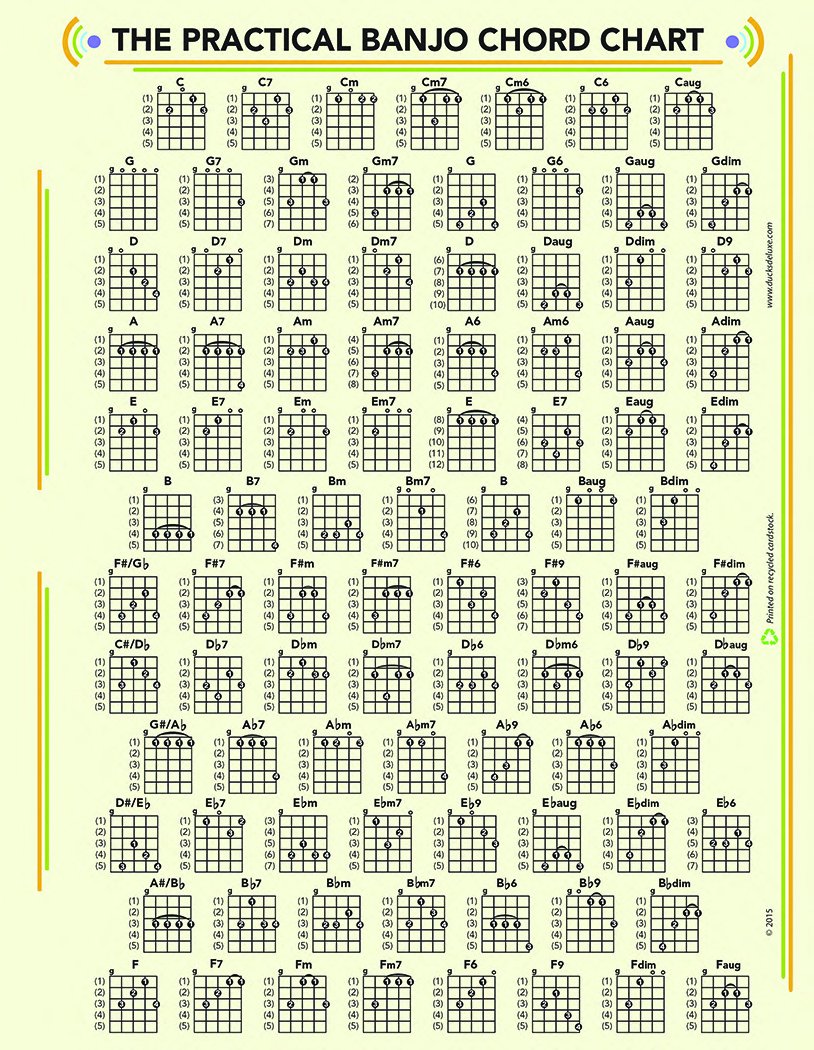 THE PRACTICAL BANJO CHORD and FRETBOARD CHART