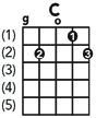 THE PRACTICAL BANJO CHORD and FRETBOARD CHART