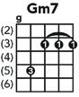 THE PRACTICAL BANJO CHORD and FRETBOARD CHART