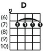 THE PRACTICAL BANJO CHORD and FRETBOARD CHART