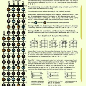 THE PRACTICAL BANJO CHORD and FRETBOARD CHART