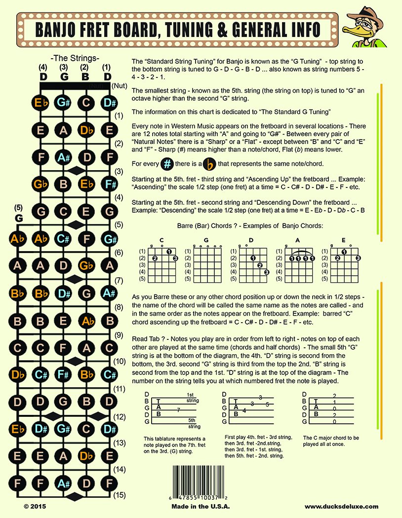 THE PRACTICAL BANJO CHORD and FRETBOARD CHART