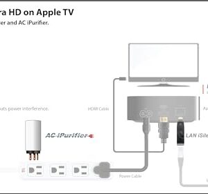 iFi AC iPurifier - Mains Audio & Video Noise Eliminator/Line Conditioner/Filter/Isolator/Purifier/Whole Entertainment System Protection