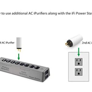 iFi AC iPurifier - Mains Audio & Video Noise Eliminator/Line Conditioner/Filter/Isolator/Purifier/Whole Entertainment System Protection