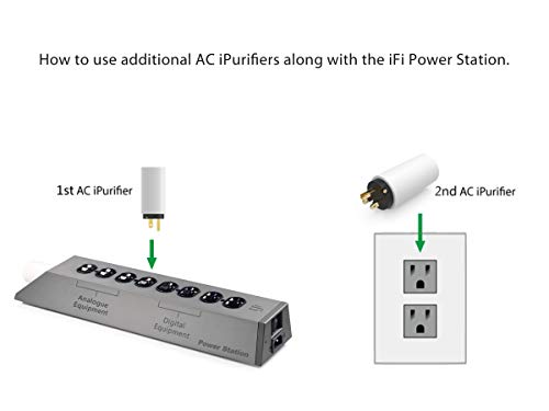 iFi AC iPurifier - Mains Audio & Video Noise Eliminator/Line Conditioner/Filter/Isolator/Purifier/Whole Entertainment System Protection