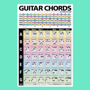 Popular Guitar Chords Poster 24"x36" • A Perfect Guitar Reference Poster for Anyone Learning or Teaching The Guitar • Best Music Stuff