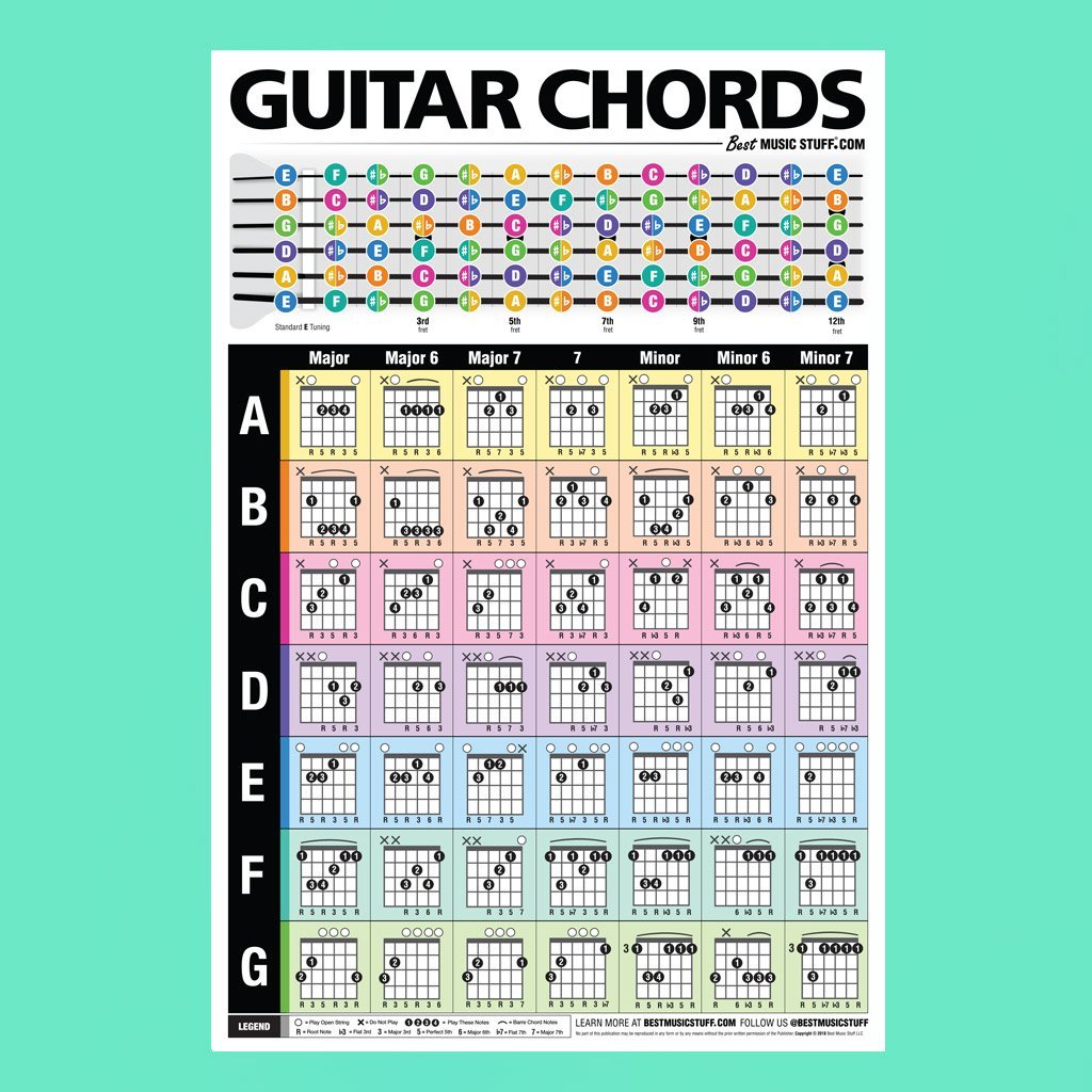 Popular Guitar Chords Poster 24"x36" • A Perfect Guitar Reference Poster for Anyone Learning or Teaching The Guitar • Best Music Stuff