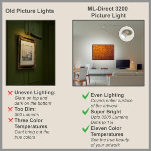 Method Lights ML-Direct Plus Screw in Picture Light LED, Home Improvement Light Fixture Ready & Art Studio