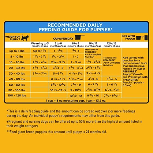 PEDIGREE Puppy Growth & Protection Dry Dog Food Chicken & Vegetable Flavor, 36 lb. Bag