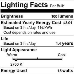 Bulbmaster 15 Watts C7 Replacement Light Bulbs for Scentsy Plug-in Warmers and Wax Diffusers, Candelabra E12 Base Pack of 10