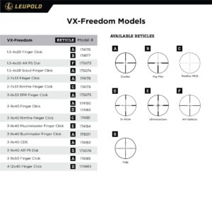 Leupold VX-Freedom 3-9x40mm Scope with UltimateSlam Reticle, Matte Finish (174184)