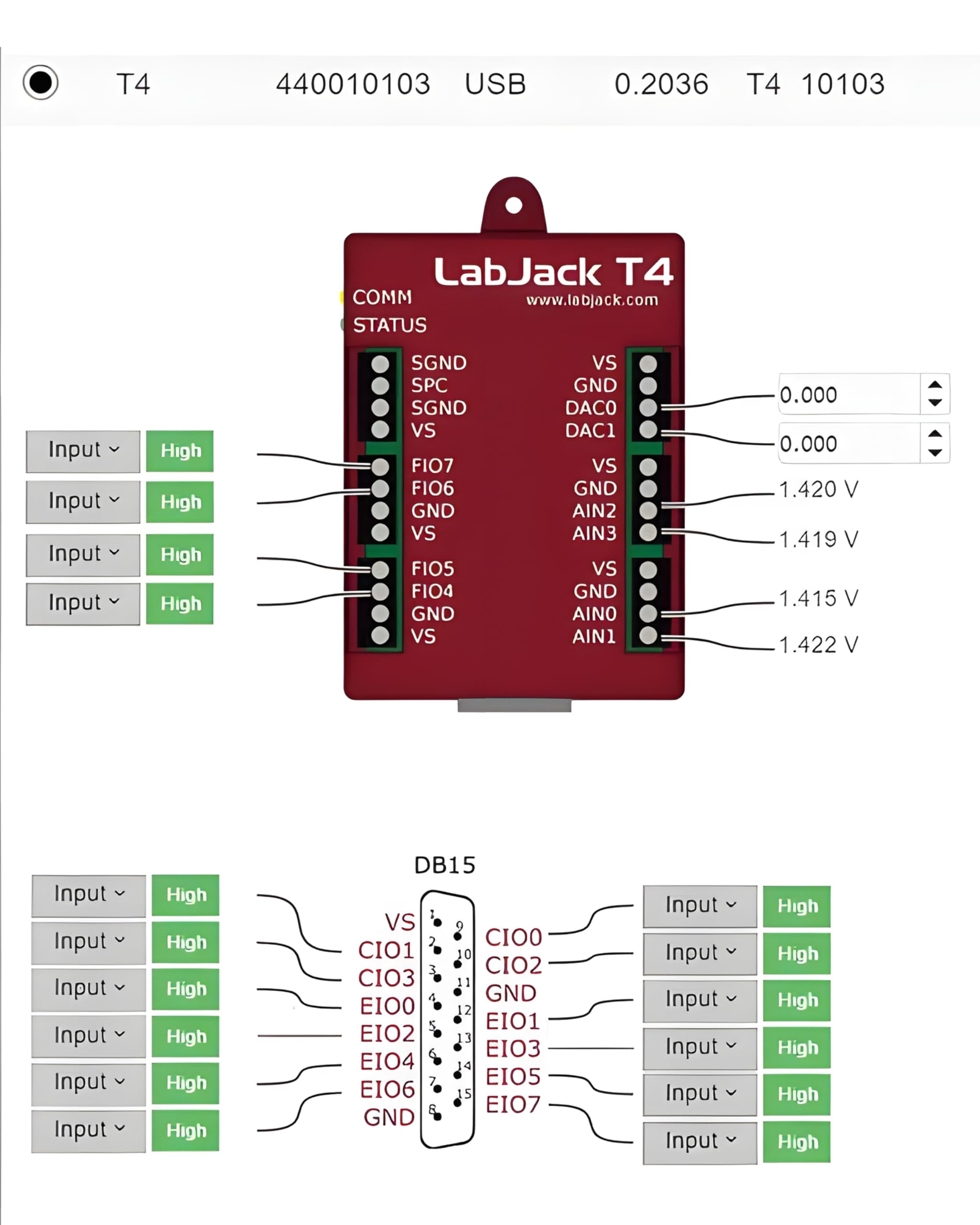 T4-USB Data Logger or Ethernet Multifunction DAQ Device with up to 12 Analog inputs or 16 Digital I/O, 2 Analog outputs (10-bit), and Multiple Digital counters/timers.