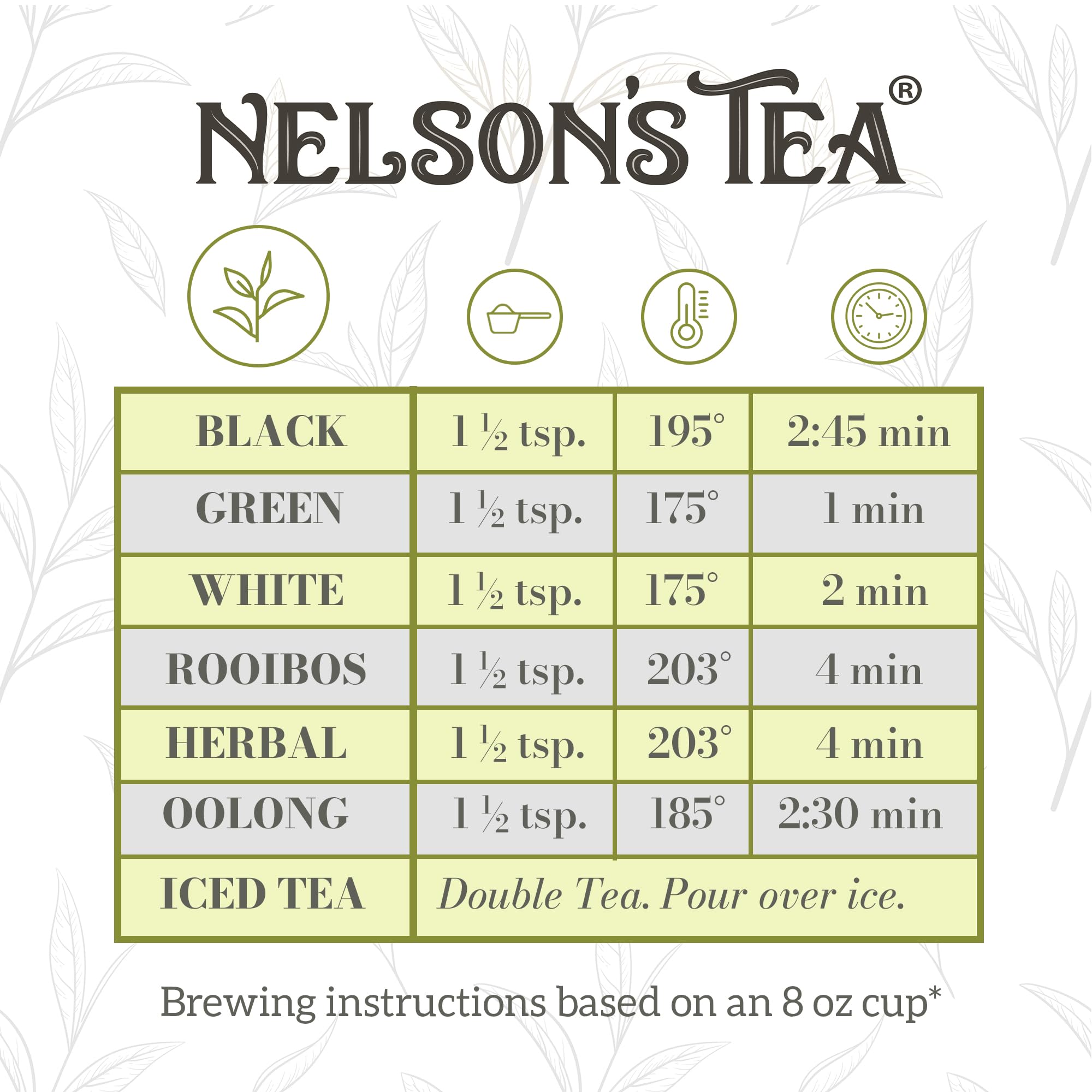 Nelson's Tea Dark Chocolate Cherry - Rich blend of Pu-erh Black Tea, Chocolate Chips, Wild Cherry Bark, Dried Cherries Herbal Loose Leaf Tea - 4oz