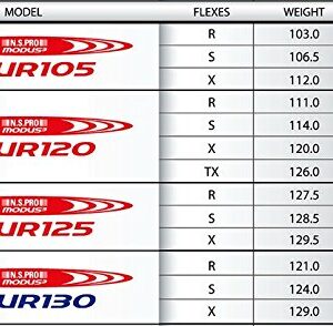 Nippon N.S. Pro Modus3 Tour 4-PW SET (select weight and flex) by GRIPS4LESS - 7 SHAFTS TOTAL (Tour 105, Stiff)