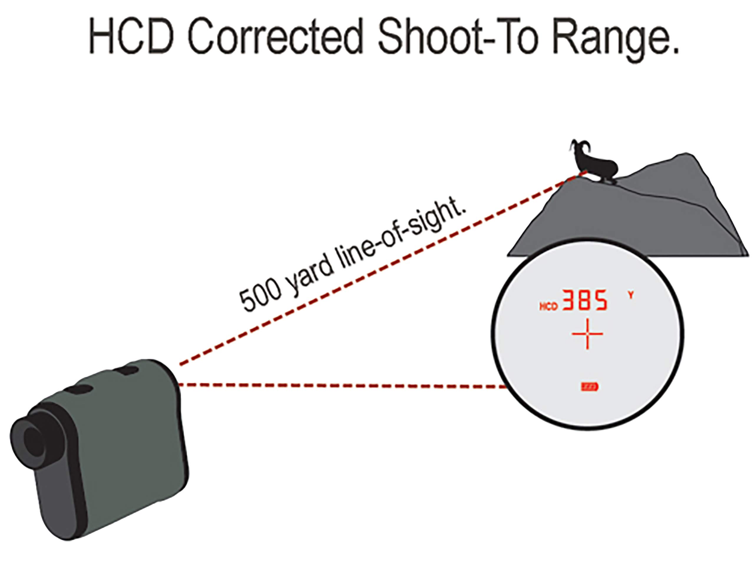 Vortex Optics Ranger 1800 Laser Rangefinder , Black