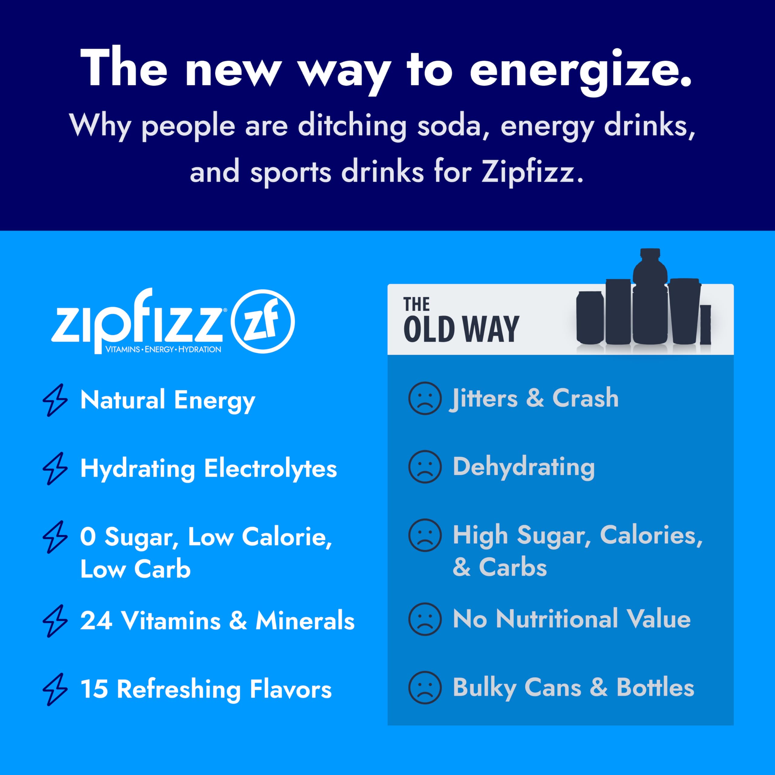 Zipfizz Daily Energy Drink Powder, Black Cherry, 20 Pack 3-in-1 Sustained Energy, Rapid Hydration, and Essential Vitamins Sugar-Free Electrolyte Powder Contains Vitamin B-12 & Antioxidants