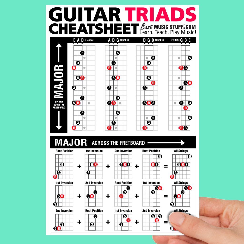 Guitar Triads Cheatsheet Laminated Pocket Reference (LARGE - 6-in x 9-in)