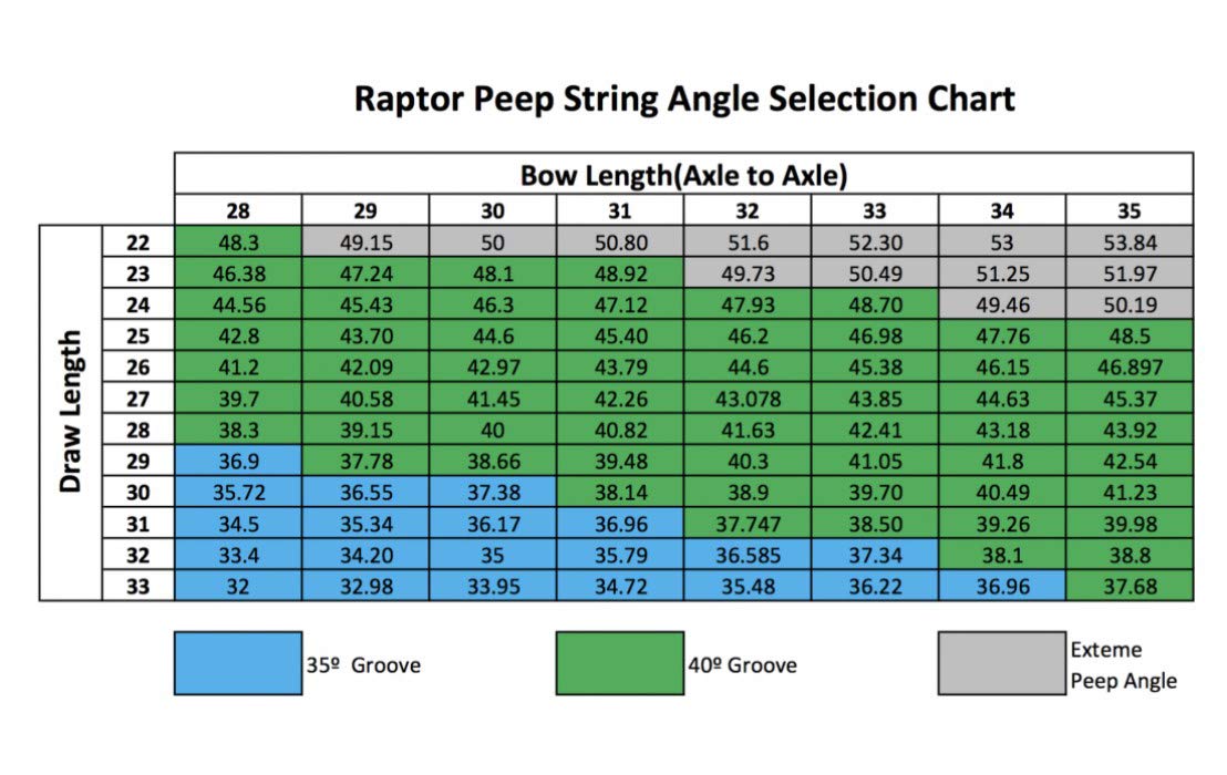 Hamskea Archery Solutions Raptor Peep3/16 in., Black, (PEEP00)