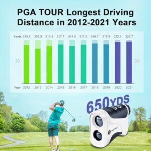 PEAKPULSE Golf Laser Rangefinder for Golf Range Finder Distance Finder with Slope Mode, Flag Pole Locking Vibration︱Fast Focus System