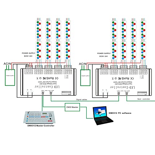 GIDERWEL 12 Channel DMX Decoder RGB LED Controller 60A PWM DMX512 Dimmer Driver for RGB LED Strip and LED Module Light DC12V-24V