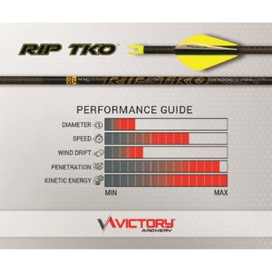 Victory RIP TKO Elite Low Torque Shafts 400 1 Doz.