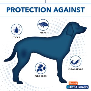 Hartz UltraGuard Pro Reflective Flea & Tick Collar for Dogs and Puppies, 7 Month Flea and Tick Prevention Per Collar, 2 Count