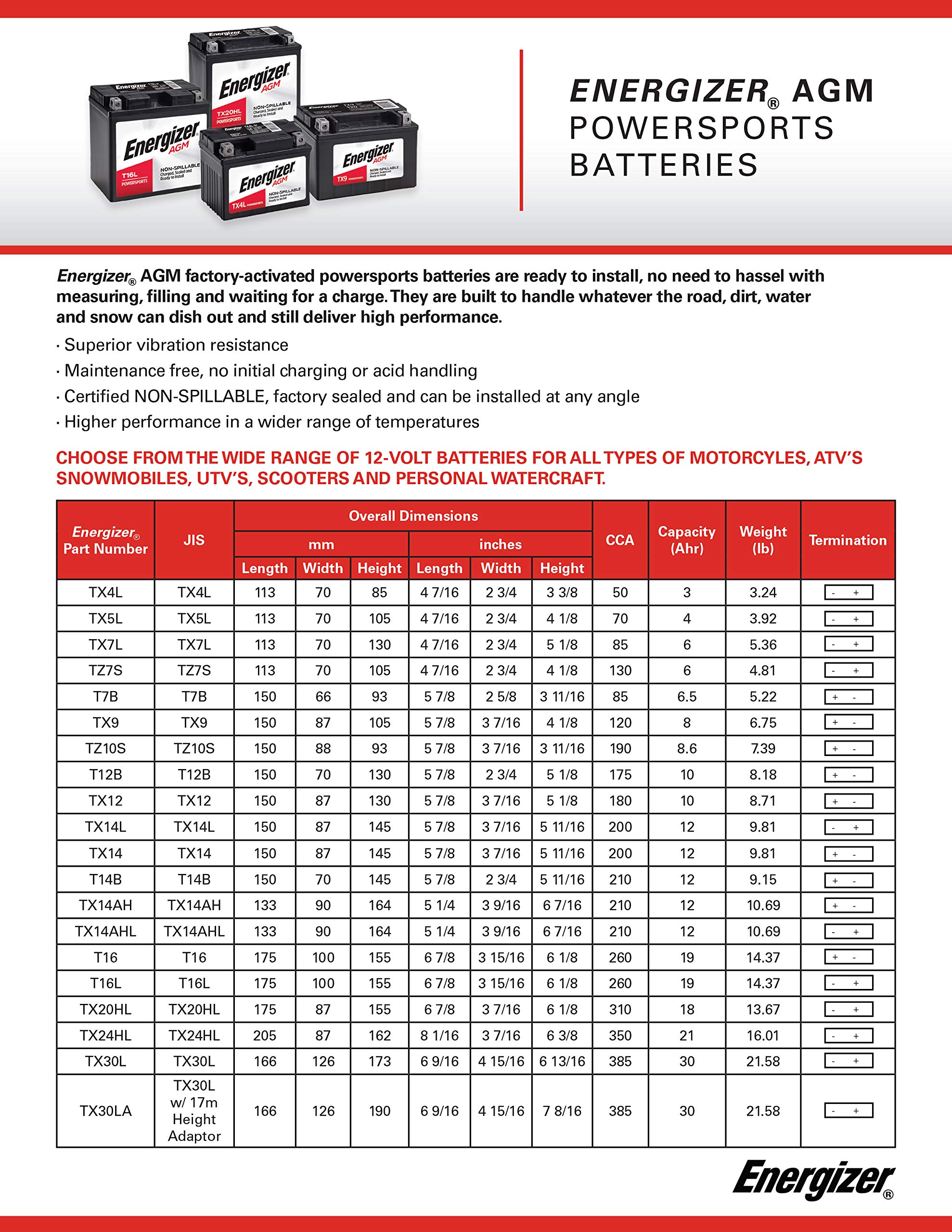 Energizer TX9 AGM Motorcycle and ATV 12V Battery, 120 Cold Cranking Amps and 8 Ahr, Replaces: YTX9-BS and others, Black