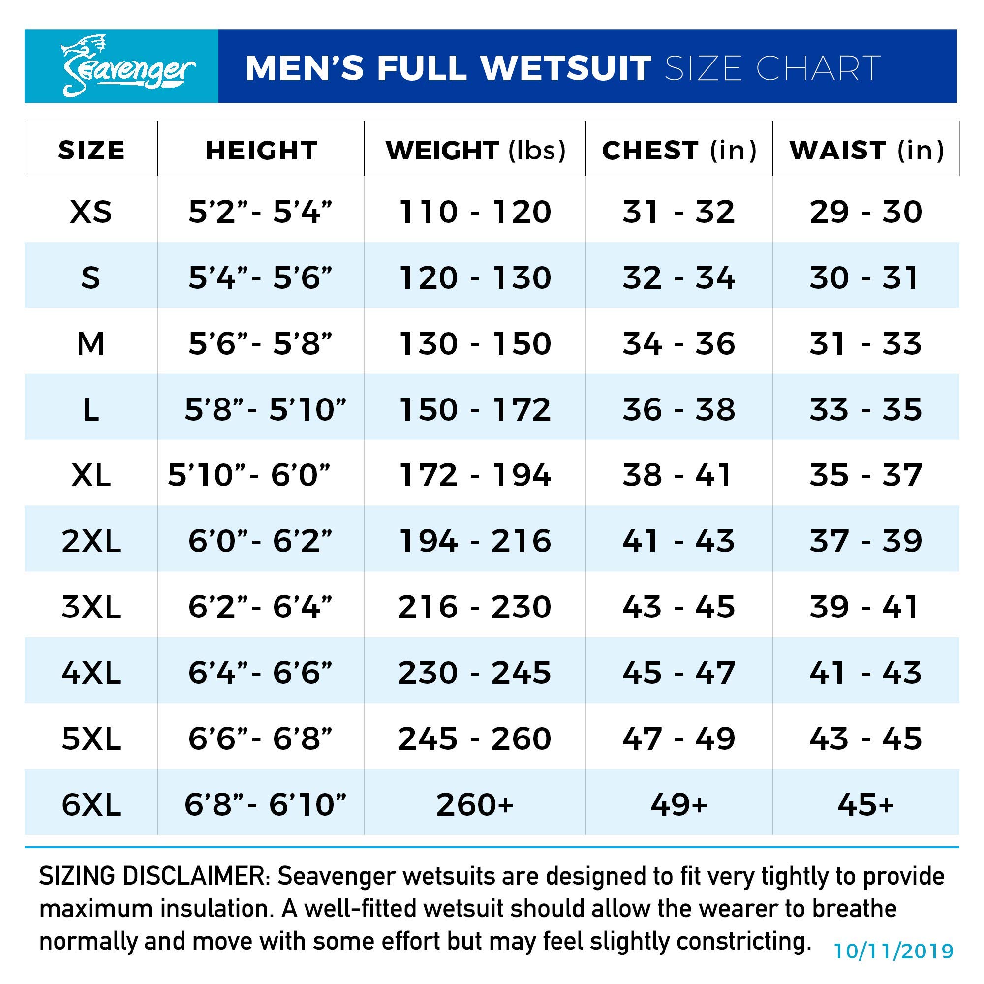 Seavenger 3mm Odyssey Wetsuit with Sharkskin Chest