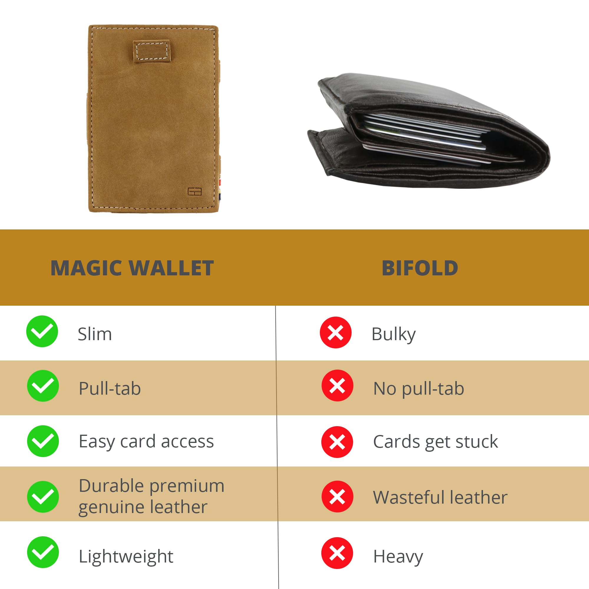 GARZINI Magic Wallet with Pull-Tab, Minimalist Wallet with RFID card holder, Leather Wallet for 12 cards, Camel Brown