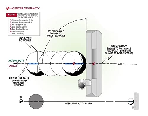 Premium Golf Alignment Mirror - All in One Value Pack Golf Putting Practice Aids ​to Improve All Aspects of Your Short Game