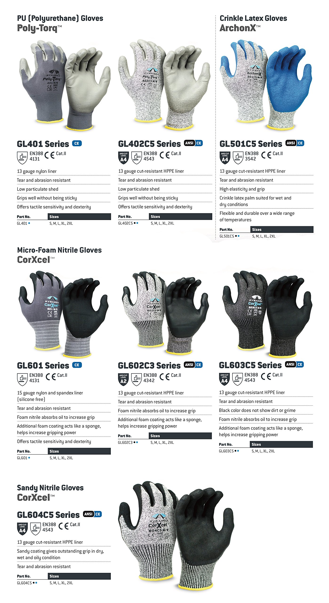 Pyramex Series Water Resistant Nitrile Safety Gloves