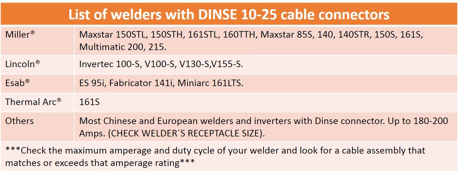 SÜA 200 Amp Welding Ground Clamp Lead Assembly - Dinse 10-25 Connector - #2 AWG cable (15 FEET)