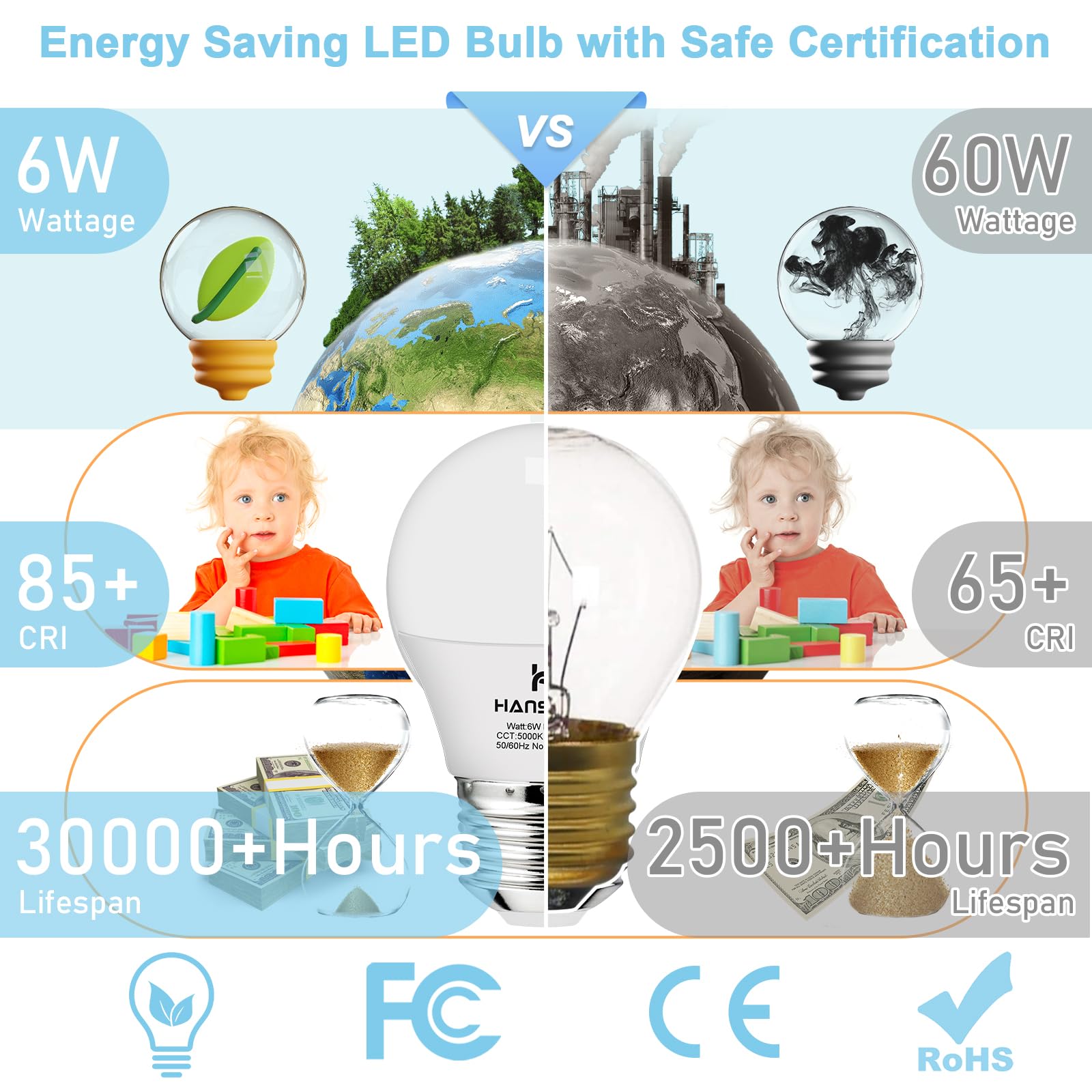 hansang A15 LED E26 Small Light Bulb, Daylight 5000K, 60Watt Equivalent Ceiling Fan Light Bulbs, E26 Standard Base Appliance Light Bulb, 600 Lumen, CRI85+, Eye Protection, 120V, Non-Dimmable 6 Pack