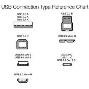 Amazon Basics 5-Pack USB-A to Micro USB Charging Cable, 480Mbps Transfer Speed with Gold-Plated Plugs, USB 2.0, 10 Foot, Black