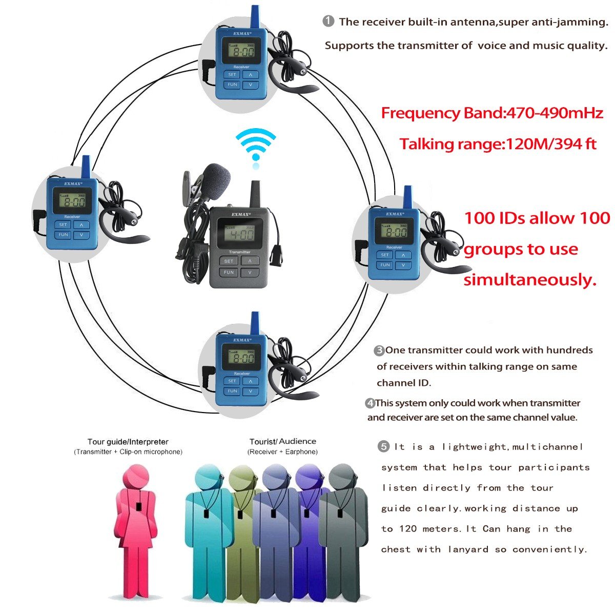 EXMAX ELGT-470 Simultaneous Interpreting Equipment Headset Tour Guide System 100 Channels for Church,Exhibition,Training,Reception,Church,Teaching,Assistive Listening(1 Transmitter & 20 Receivers)