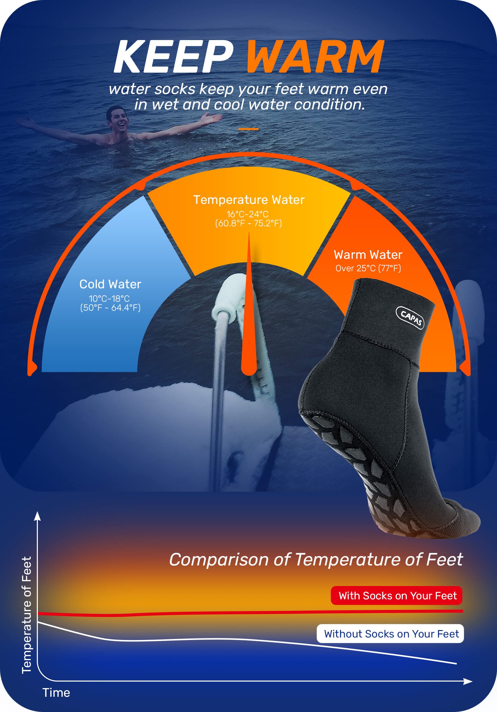 CAPAS 2mm Neoprene Socks, Beach Volleyball Sand Proof Socks, Wetsuit Diving Socks Keep Warm for Men Women