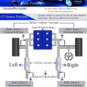 Automotive-leader 234-9135 Air Fuel Ratio Upstream Oxygen O2 Sensor 1 AFR Replace 2013-2014 for Nissan Altima V6 3.5L, for 2011-2013 for Nissan Quest V6 3.5L 22693-1JA0A 211500-7630 4-Wire