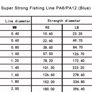 Monofilament Fishing Line 547yds 13 lb.-396 lb. Nylon Mono Fishing Lines - Super Strong Monofilament Fishing Leader Line Speargun Line for Saltwater/Freshwater (Blue, 1.8mm/334.8lb)